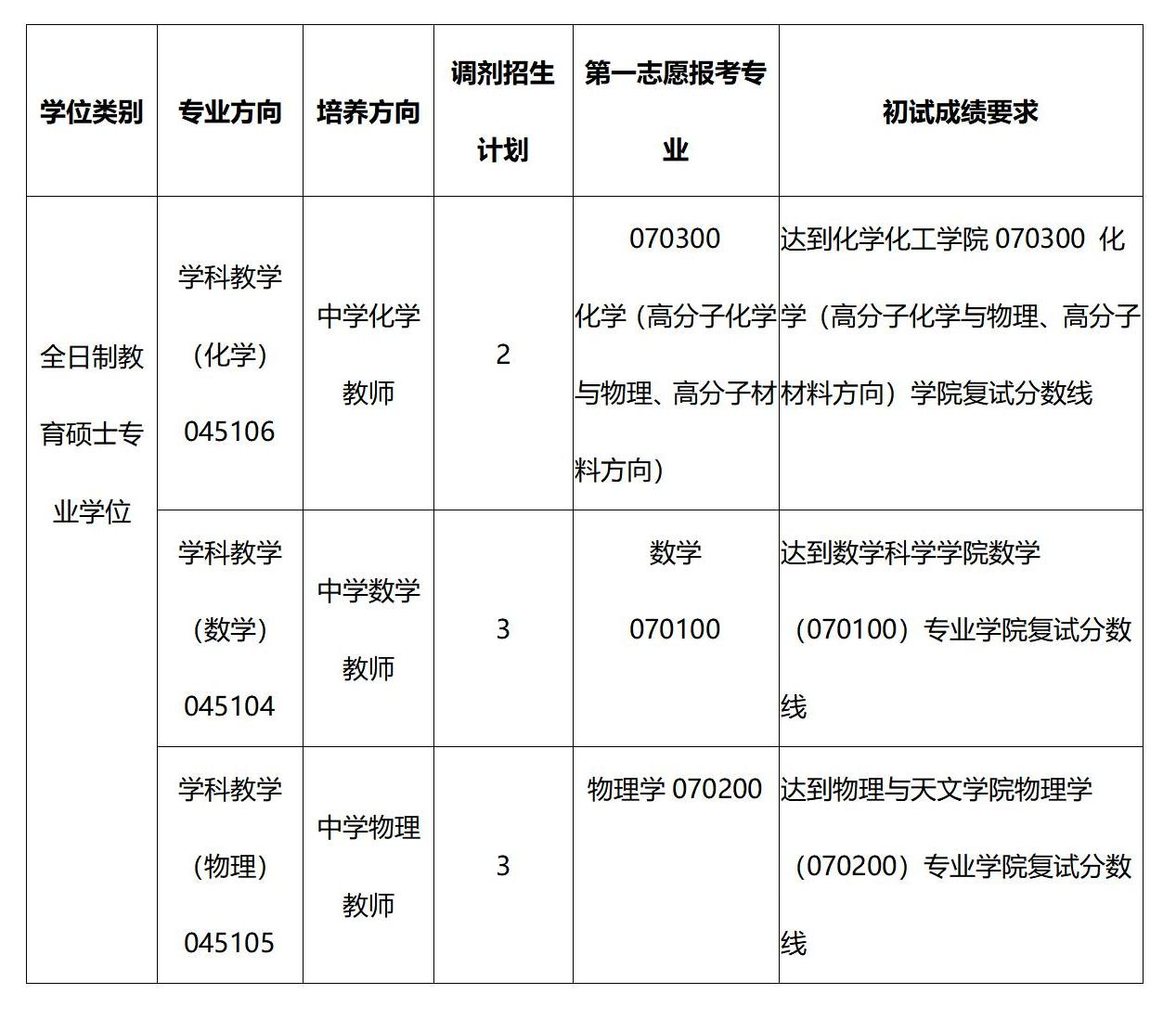 1647860595652447.png 上海交通大学教育硕士专业学位调剂招生简章_01(1).png