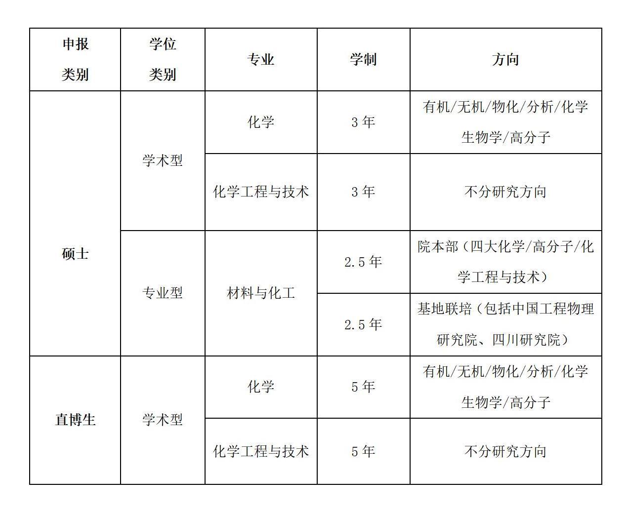 1651901126109360.jpg 2022年威廉WilliamHill官网优才夏令营公告(1)_01.jpg